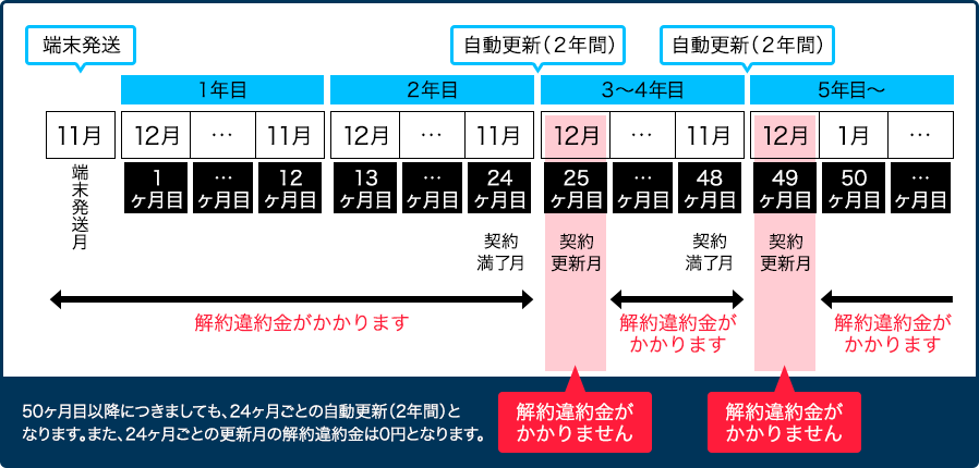 契約期間図解