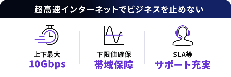 超高速インターネットでビジネスを止めない 上下最大10Gbps・帯域保証・サポート充実