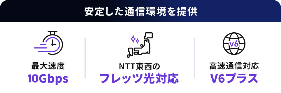 安定した通信環境を提供「最大速度10Gbps | NTT東西のフレッツ光対応 | 高速通信対応V6プラス」 GMO BIZアクセスが提供するプロバイダー