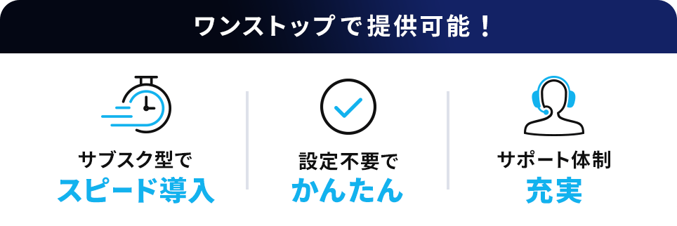 「ワンストップで提供可能！サブスク型でスピード導入 | 設定不要で簡単 | サポート体制充実」 という丸ごとWi-Fiのポイントを説明する画像