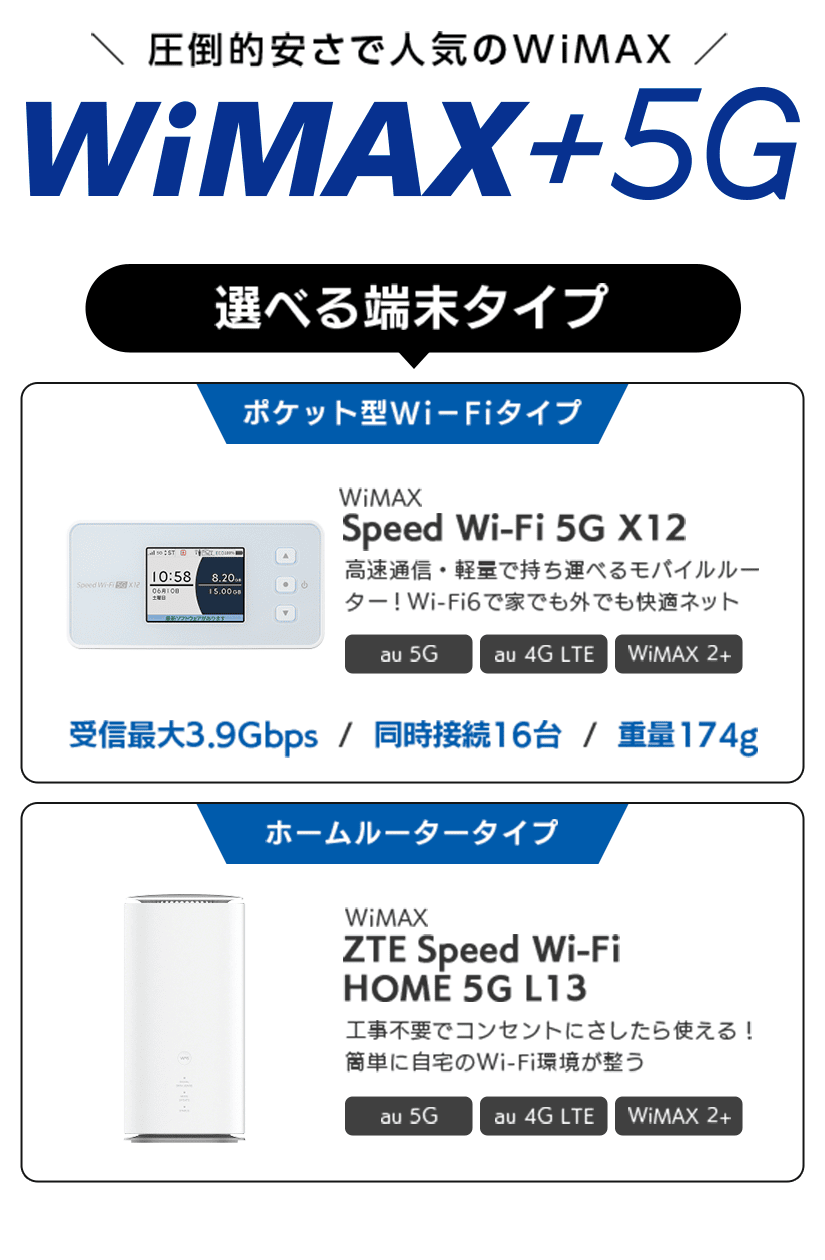 圧倒的安さで人気のWiMAX WiMAX5G