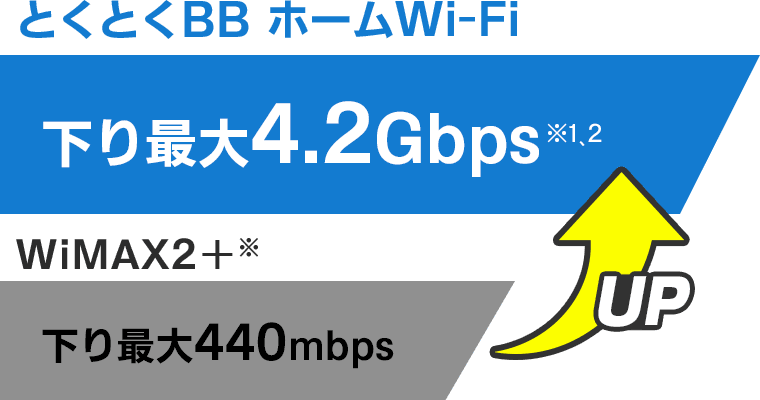 工事不要のイメージ画