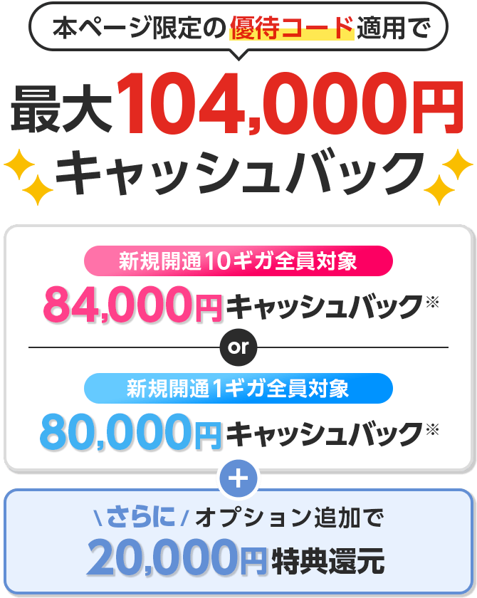 本ページ限定の優待コード適用でキャッシュバック　新規開通10ギガ全員対象　新規開通1ギガ全員対象　さらにオプション追加で特典還元