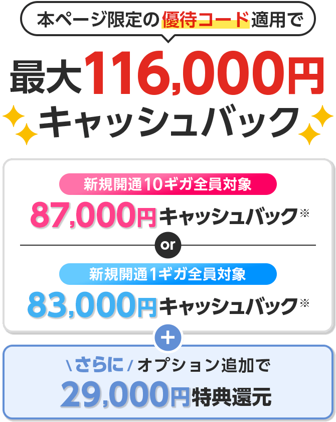 本ページ限定の優待コード適用でキャッシュバック　新規開通10ギガ全員対象　新規開通1ギガ全員対象　さらにオプション追加で特典還元