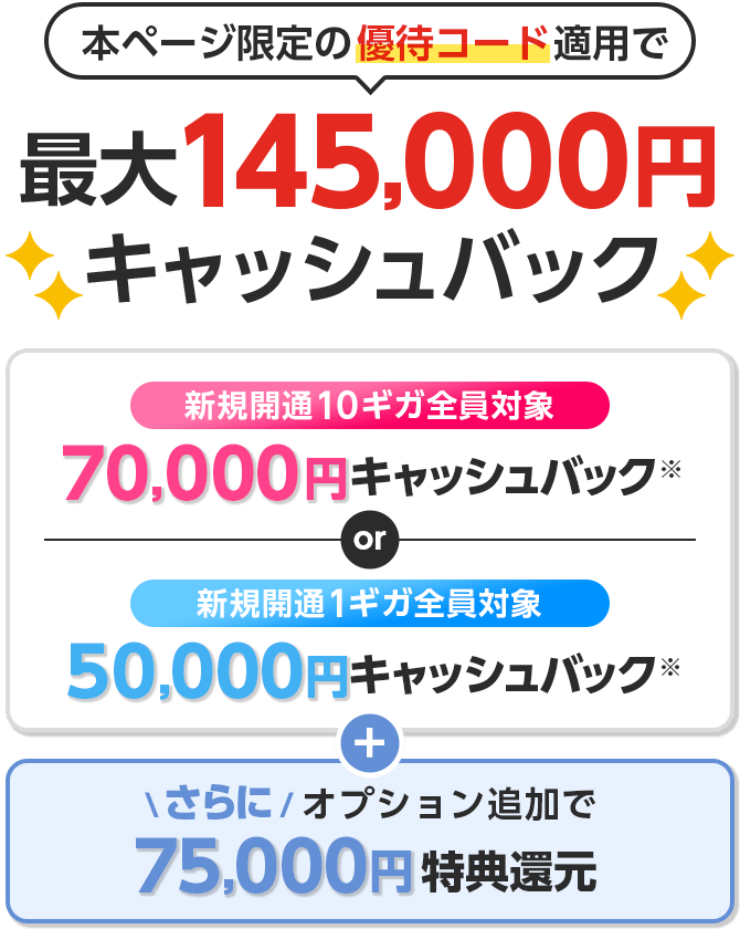 本ページ限定の優待コード適用でキャッシュバック　新規開通10ギガ全員対象　新規開通1ギガ全員対象　さらにオプション追加で特典還元