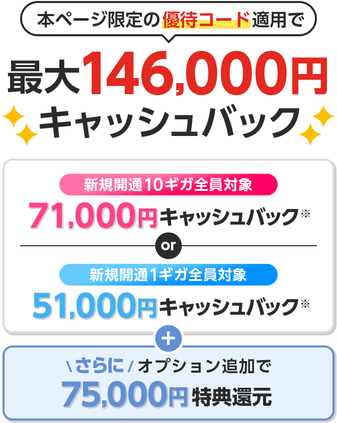 本ページ限定の優待コード適用でキャッシュバック　新規開通10ギガ全員対象　新規開通1ギガ全員対象　さらにオプション追加で特典還元