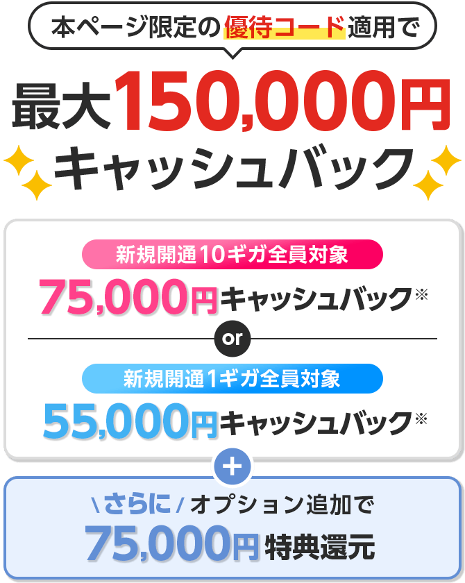 本ページ限定の優待コード適用でキャッシュバック　新規開通10ギガ全員対象　新規開通1ギガ全員対象　さらにオプション追加で特典還元