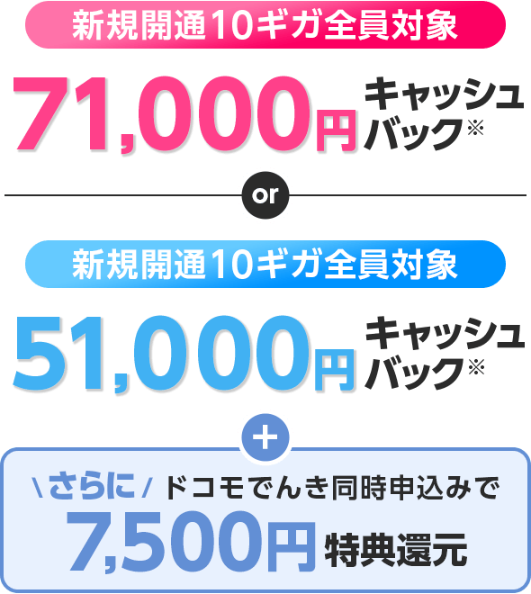 キャッシュバック詳細