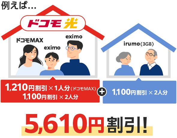 家族全員スマホ料金割引イメージ