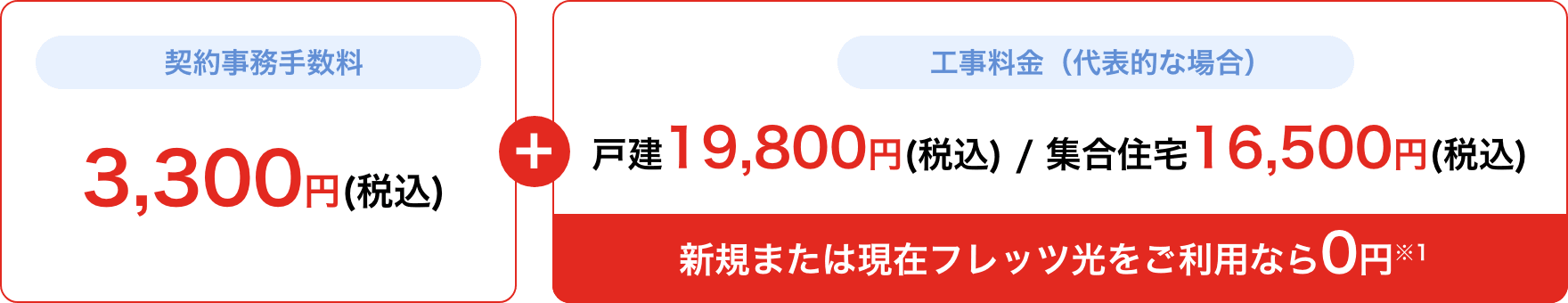 ドコモ光使っていないおトクじゃない人が約6割も!