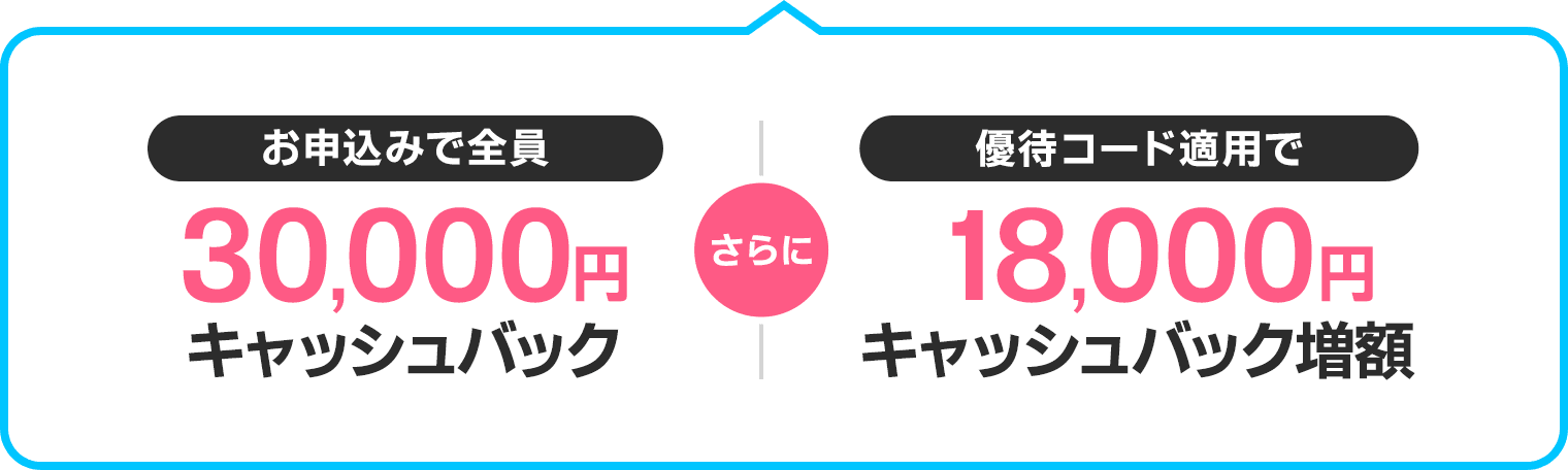 お申込みで全員30,000円キャッシュバックさらに優待コード適用で18,000円キャッシュバック増額