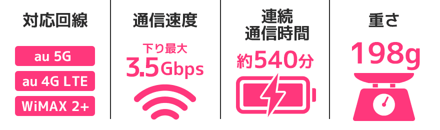 通信速度 下り最大3.5Gbps / 連続通信時間 約540分 / 重さ 198g