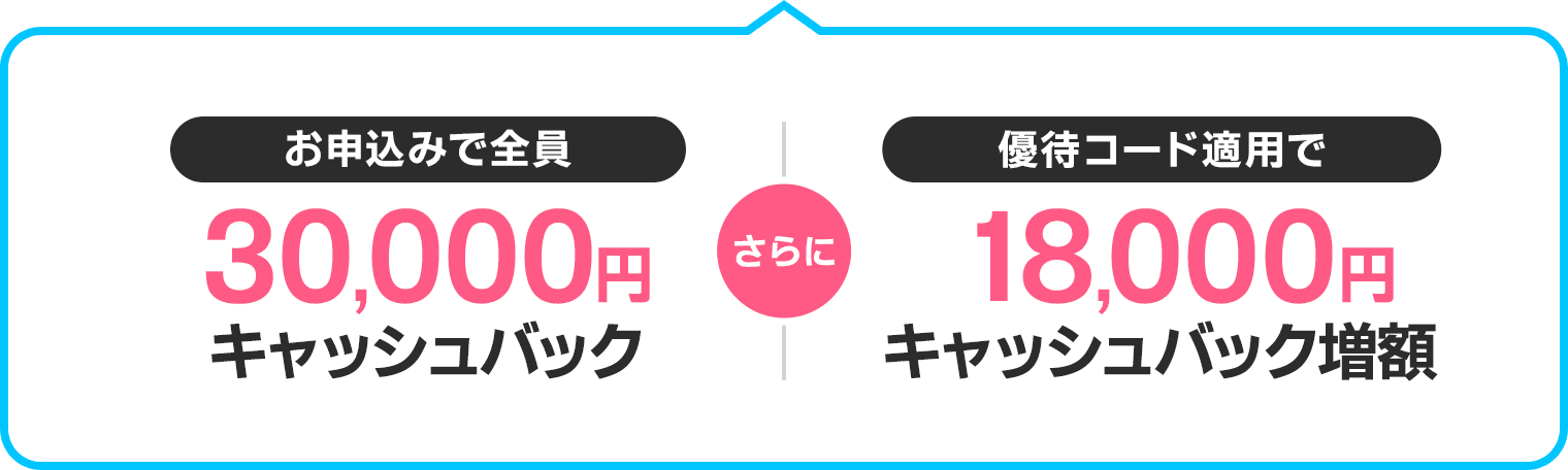 お申込みで全員30,000円キャッシュバックさらに優待コード適用で10,000円キャッシュバック増額