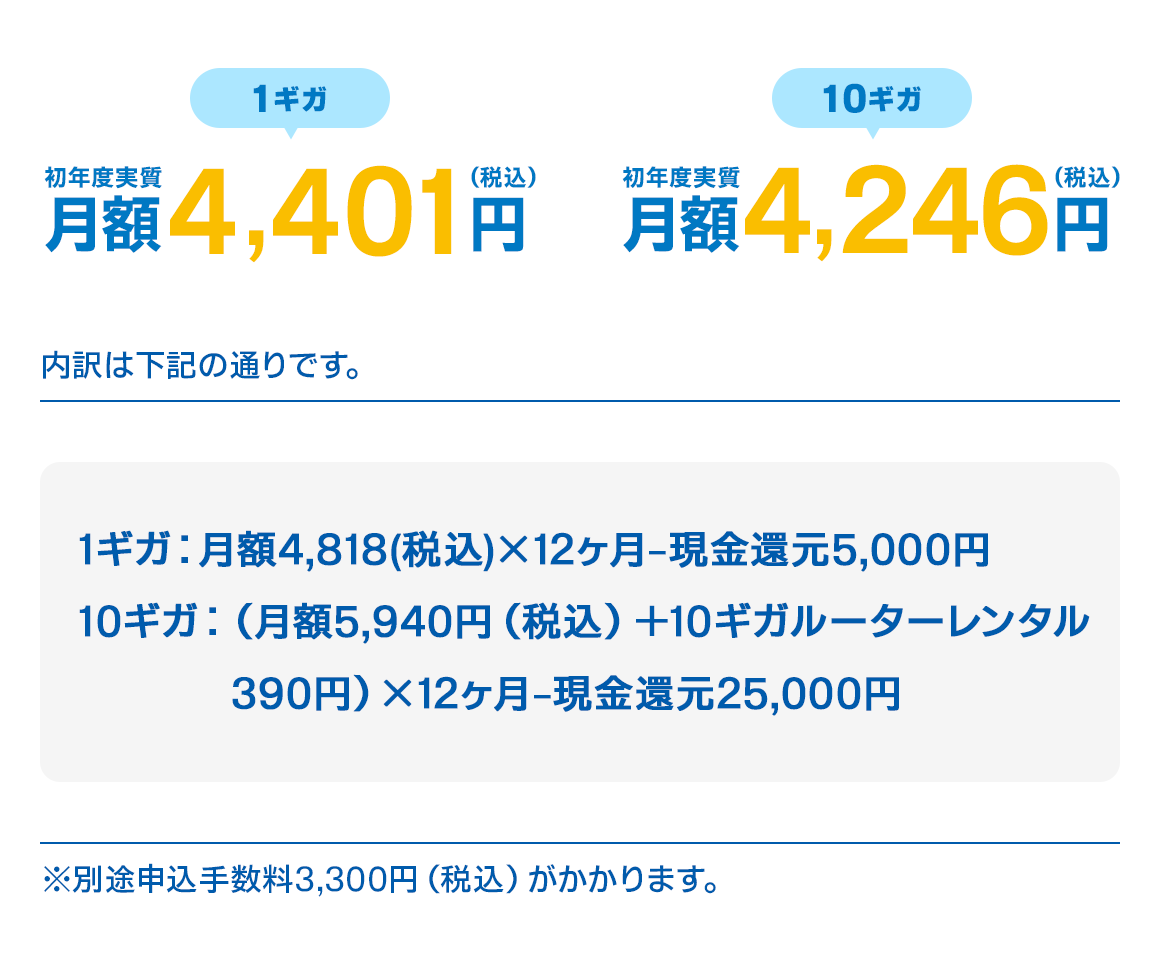 gmoとくとくbb 人気 初月 請求 内訳