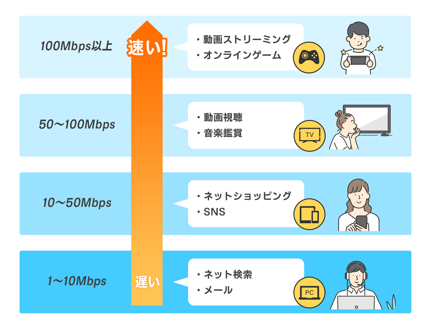 gmoとくとくbb ストア wifi申込み 接続idは http sms.gmobb.jp e4c2m gmo 株