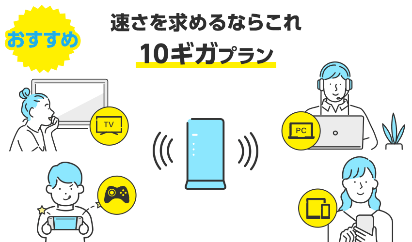 速さを求めるならこれ10ギガプラン