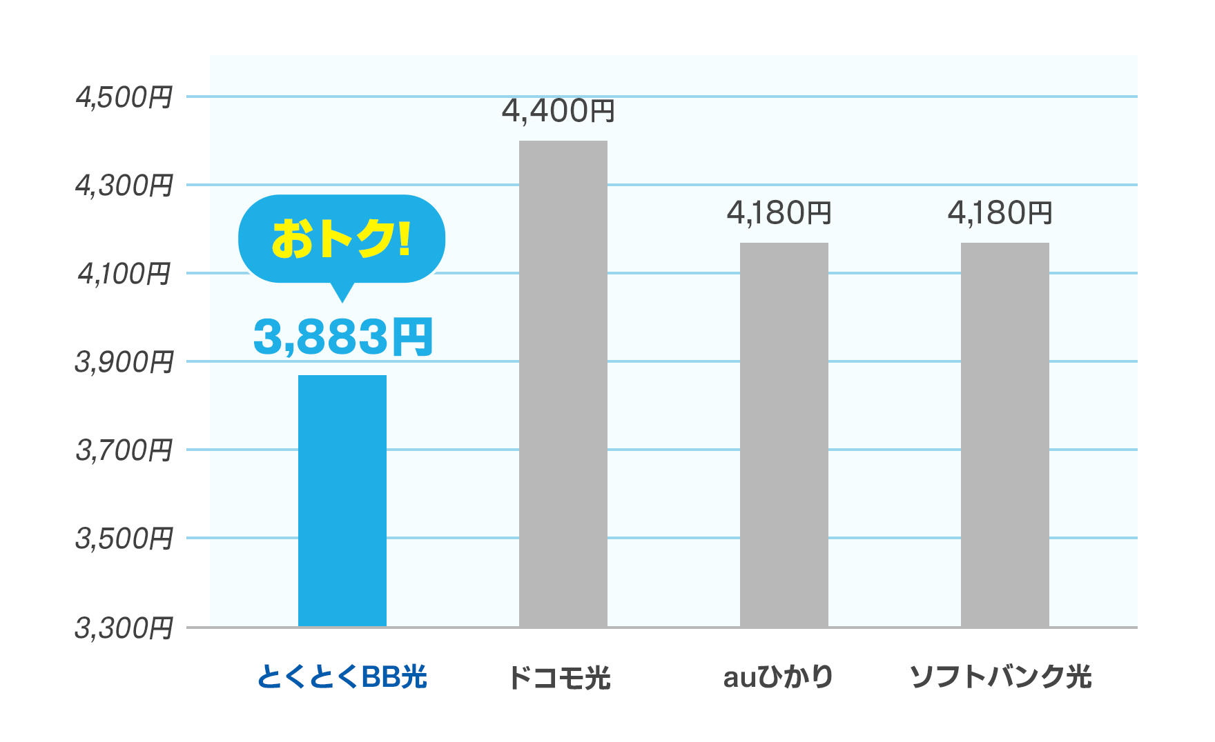 gmo ショップ とくとく bb ghcp