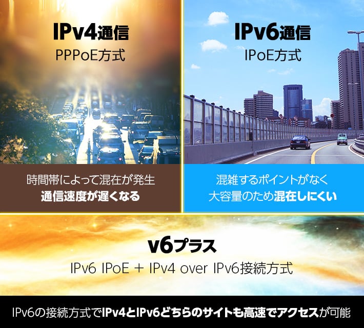 IPv6の接続方式でIPv4とIPv6どちらのサイトも高速でアクセスが可能