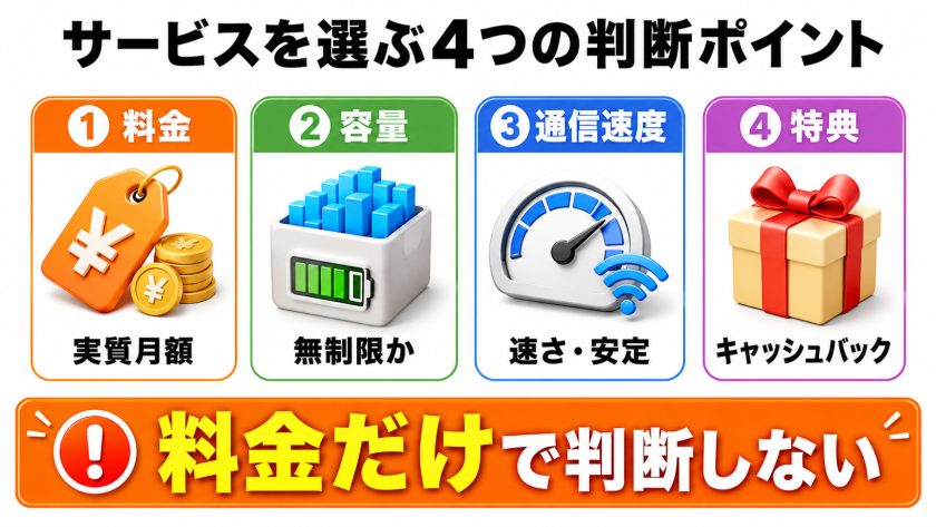 サービスを選ぶ4つの判断ポイント