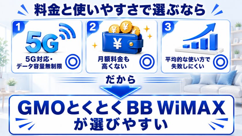 料金と使いやすさで選ぶならGMOとくとくBB WiMAXが選びやすい