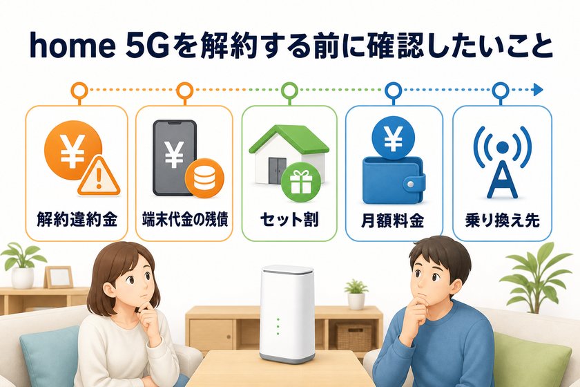 3〜4段階のステップ図:home 5Gを解約する前に確認したいこと