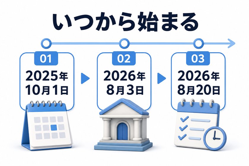 構成図：いつから始まる