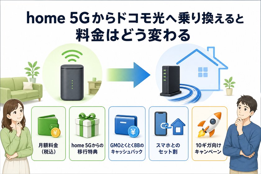 3〜4段階のステップ図:home 5Gからドコモ光へ乗り換えると料金はどう変わる