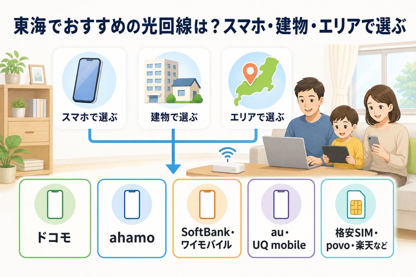 構成図:東海でおすすめの光回線は?スマホ・建物・エリアで選ぶ