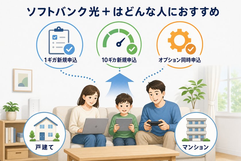 構成図:ソフトバンク光+はどんな人におすすめ