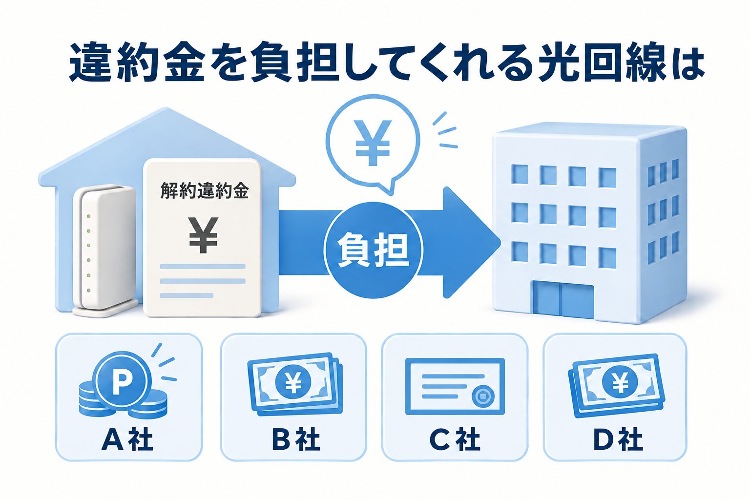 違約金を負担してくれる光回線
