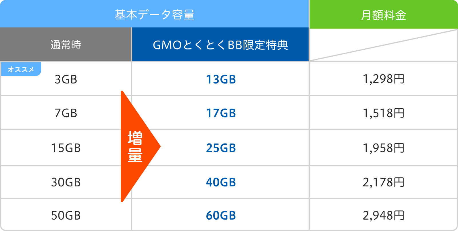 mineo料金表