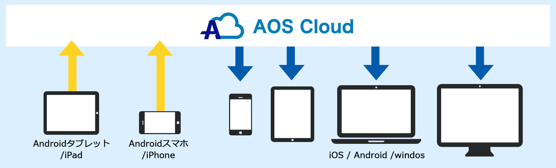 スマホバックアップサービス Aos Cloud Gmoとくとくbbのオプション