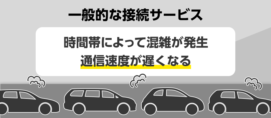 一般的な接続サービス｜時間帯によって混雑が発生、通信速度が遅くなる