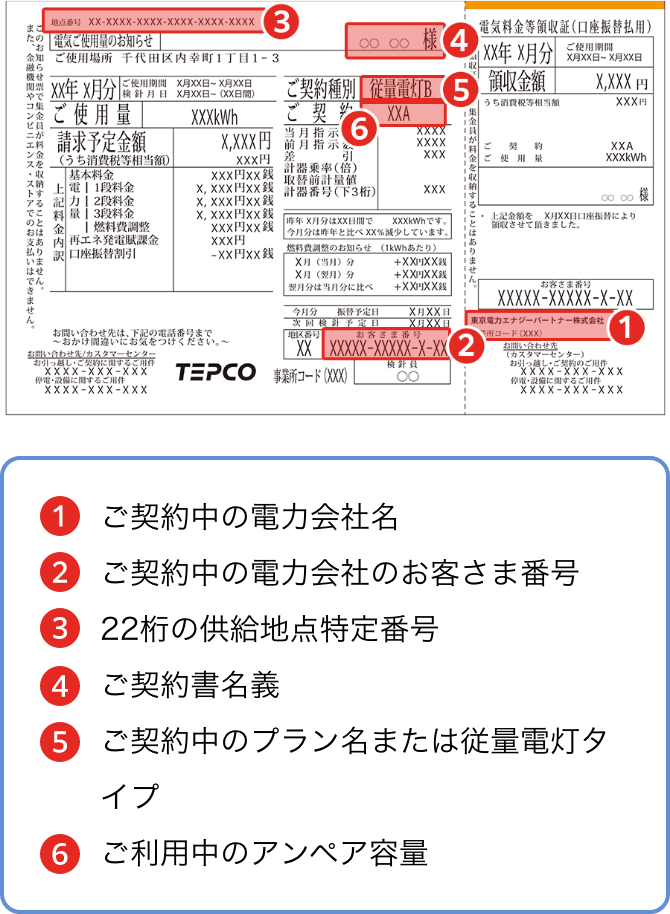 検針票　1.ご契約中の電力会社名　2.ご契約中の電力会社のお客さま番号　3.22桁の供給地点特定番号　4.ご契約書名義　5.ご契約中のプラン名または従量電灯タイプ　6.ご利用中のアンペア容量