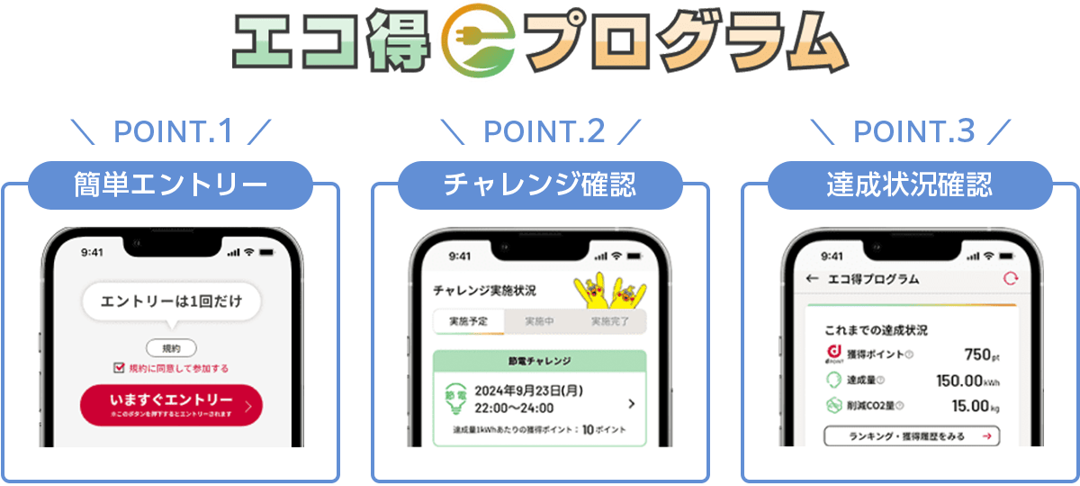 エコ得プログラム　POINT.1 簡単エントリー　POINT.2 チャレンジ確認　POINT.3 達成状況確認