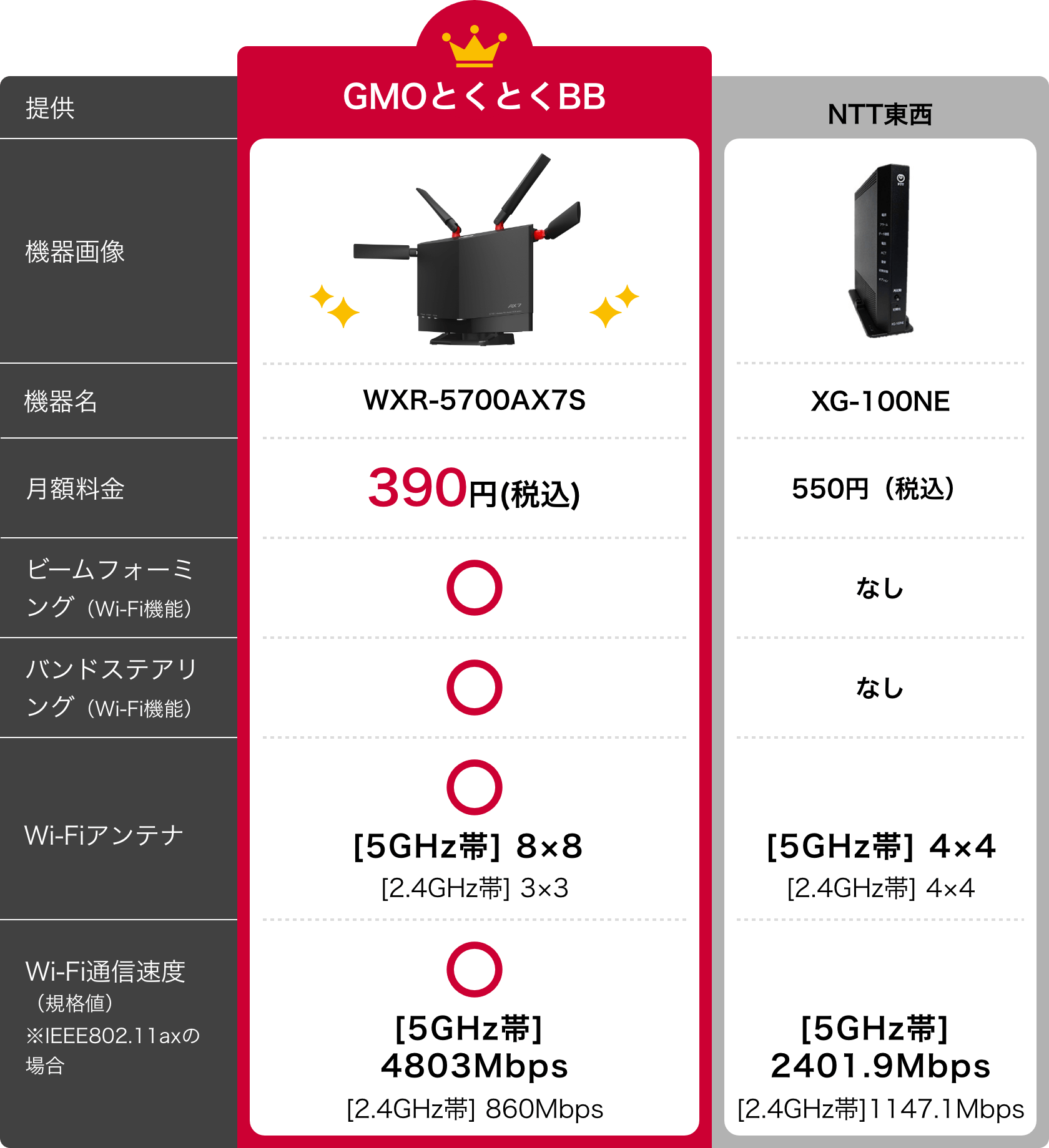 NTTDocomo光10Gbps対応Wi-Fi 新品販売品 - educativaosasco.com.br