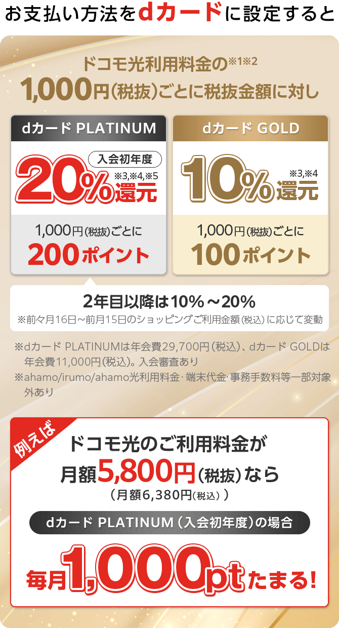 お支払い方法をdカードに設定するとドコモ光利用料金の※1※21,000円（税抜）ごとに税抜金額に対し　dカード PLATINUM　入会初年度　20%還元※3,※4,※5　1,000円（税抜）ごとに200ポイント　2年目以降は10%～20％　※前々月16日～前月15日のショッピングご利用金額（税込）に応じて変動　dカード GOLD　10%還元※3,※4　1,000円（税抜）ごとに100ポイント　※dカード PLATINUMは年会費29,700円（税込）、dカード GOLDは年会費11,000円（税込）。入会審査あり　※ahamo／irumo／ahamo光利用料金・端末代金・事務手数料等一部対象外あり　例えばドコモ光のご利用料金が月額5,800円（税抜）（月額6,380円（税込））ならdカード PLATINUM（入会初年度）の場合　毎月1,000ptたまる！
