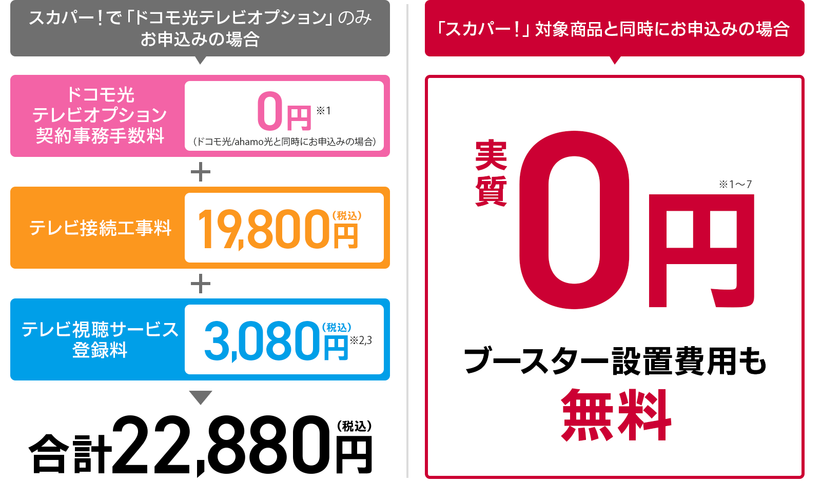 gmo とくとく bb ドコモ 光 販売済み オプション