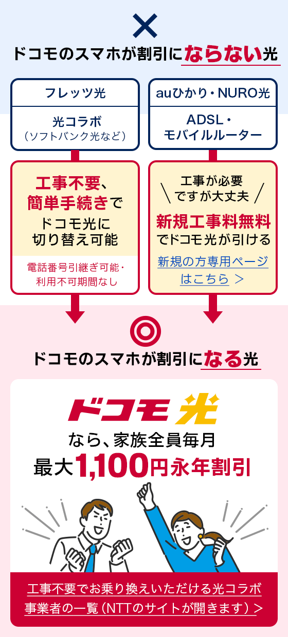 フレッツ光からドコモ光へ乗り換えよう | 速いドコモ光なら GMOとくとくBB