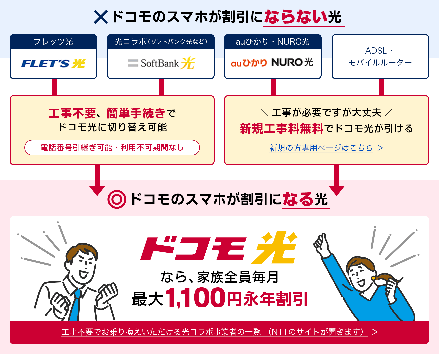 ドコモ光なら家族全員永年割引