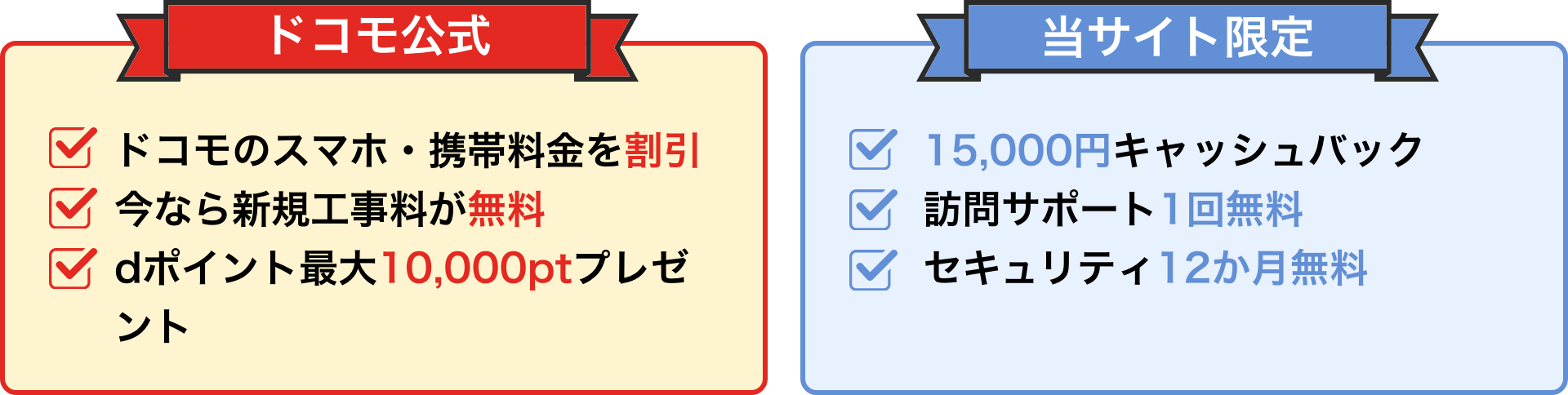 ドコモ公式 ドコモのスマホ・携帯料金を割引 今なら新規工事料が無料 dポイント最大10,000ptプレゼント 当サイト限定 15,000円キャッシュバック 訪問サポート1回無料 セキュリティ12か月無料