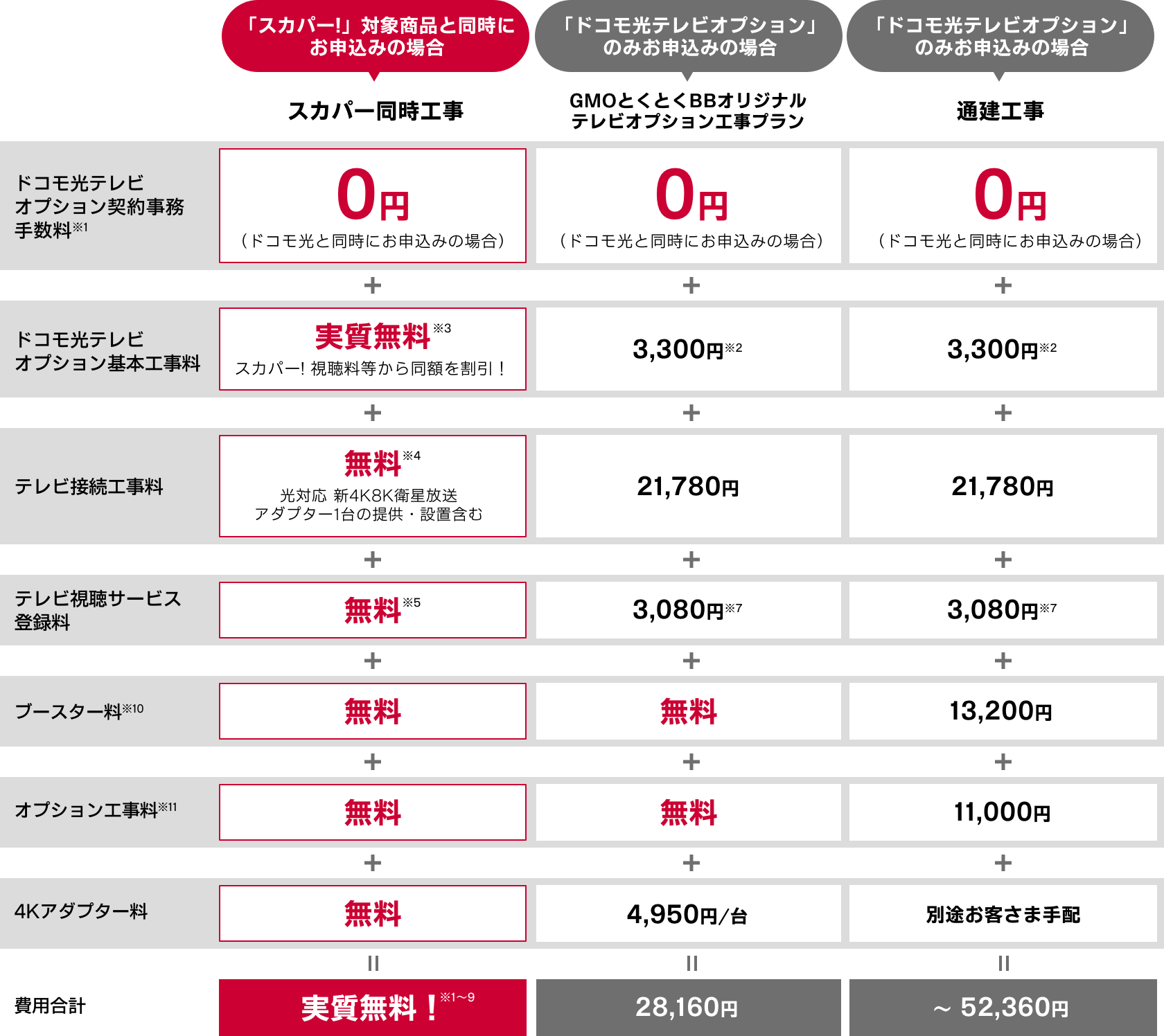 ドコモ光テレビオプション 速いドコモ光なら Gmoとくとくbb