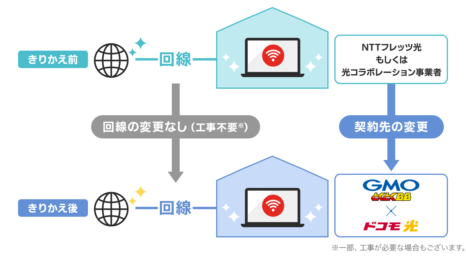 3世帯以下の集合住宅
