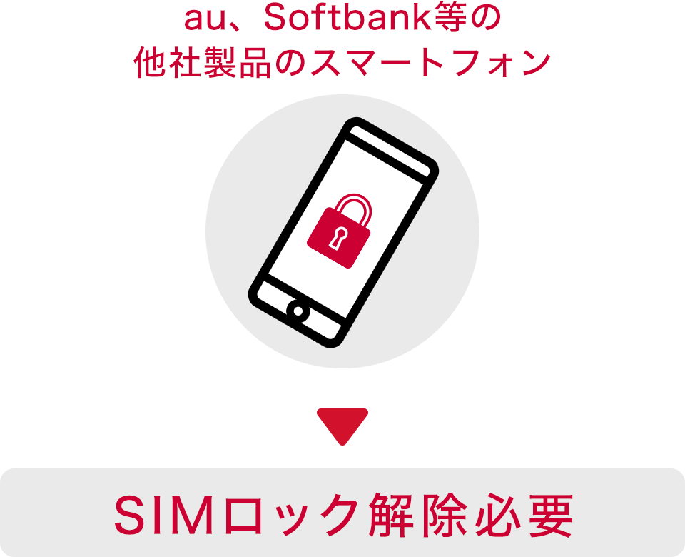 au、Softbank等の他社製品のスマートフォン→SIMロック解除必要