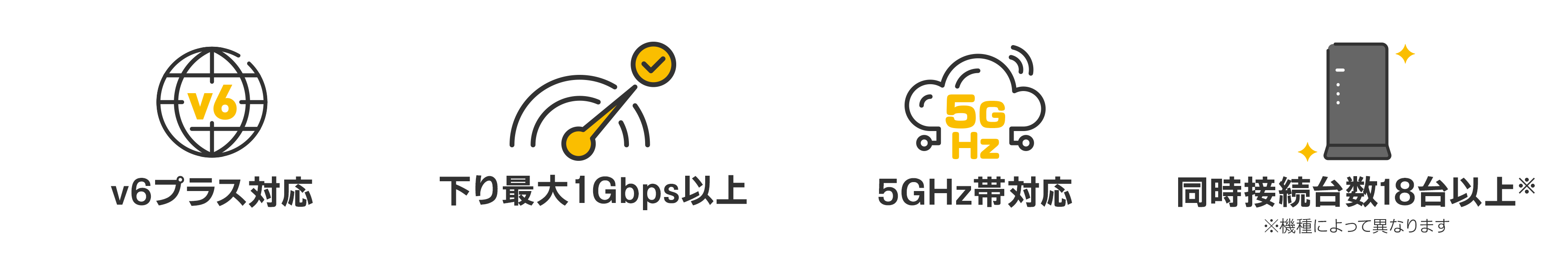 v6プラス対応｜下り最大1Gbps以上｜5GHz帯対応｜同時接続台数18台以上 【家じゅうのネットを快適に！】v6プラス対応｜面倒な設定不要｜同時接続台数18台以上※機種によって異なります