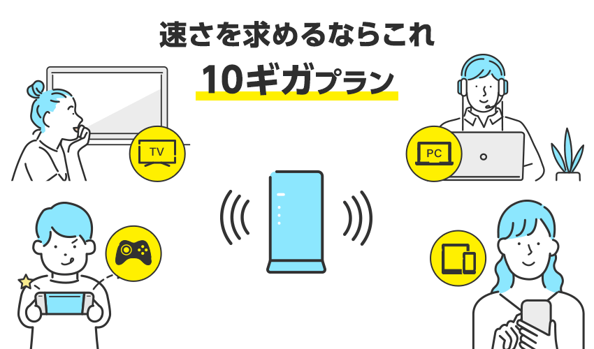 速さを求めるならこれ10ギガプラン