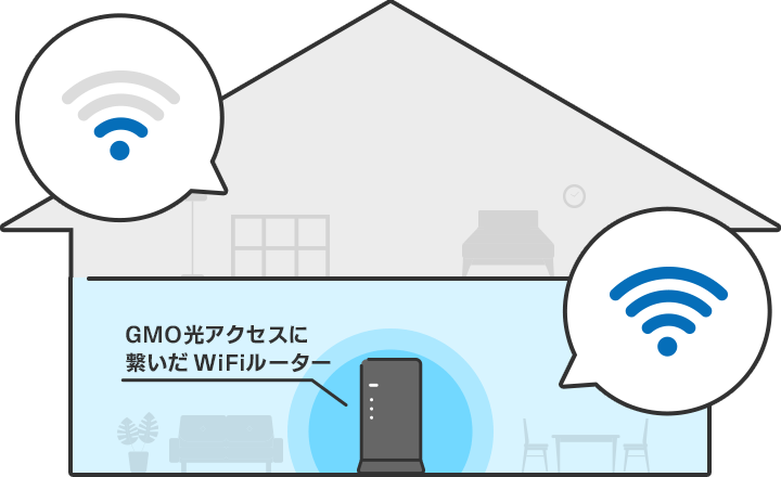 GMO光アクセスに繋いだWiFiルーター