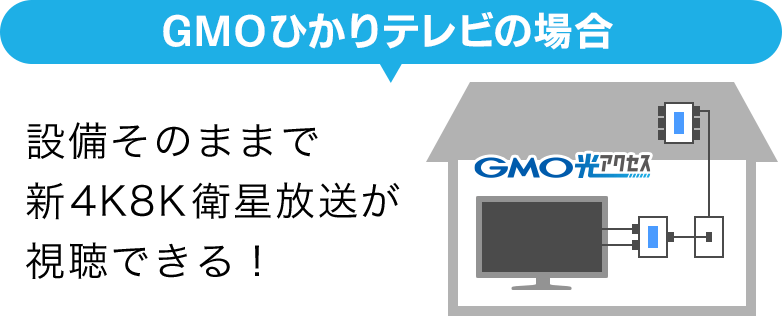 gmo とくとく トップ bb テレビ