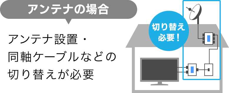 【アンテナの場合】アンテナ設備・同軸ケーブルなどの切り替えが必要