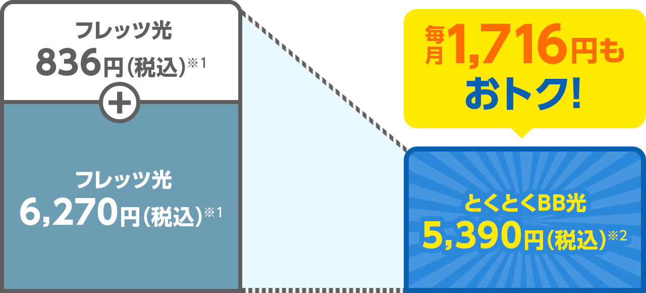 bbオープン 安い 価格.com